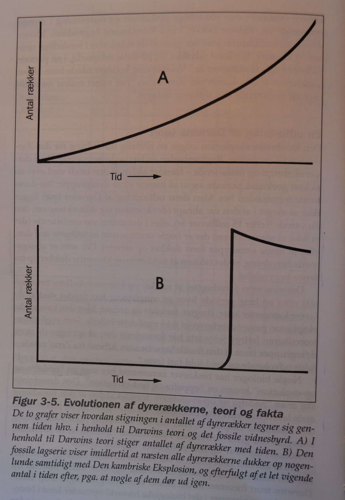 Fig3-5