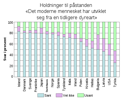 Gallup