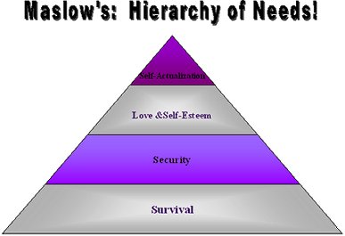 Maslows-hierarki