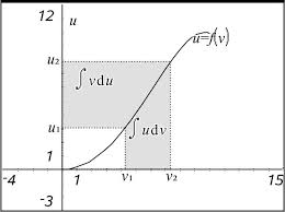 integral-regning