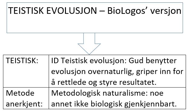 Teistisk evolusjon