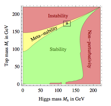 Higgs partikkelen