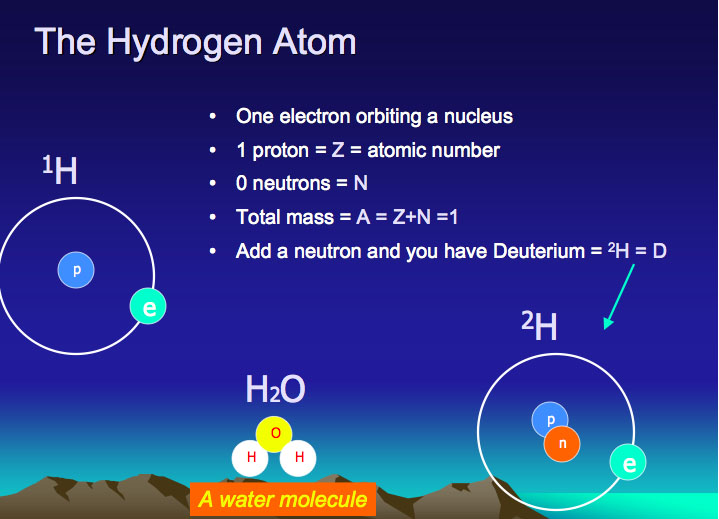 H-atom
