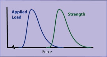 Stat-interferens