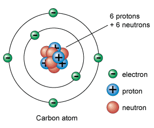 C-atom