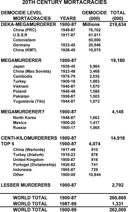 statlig folkemord