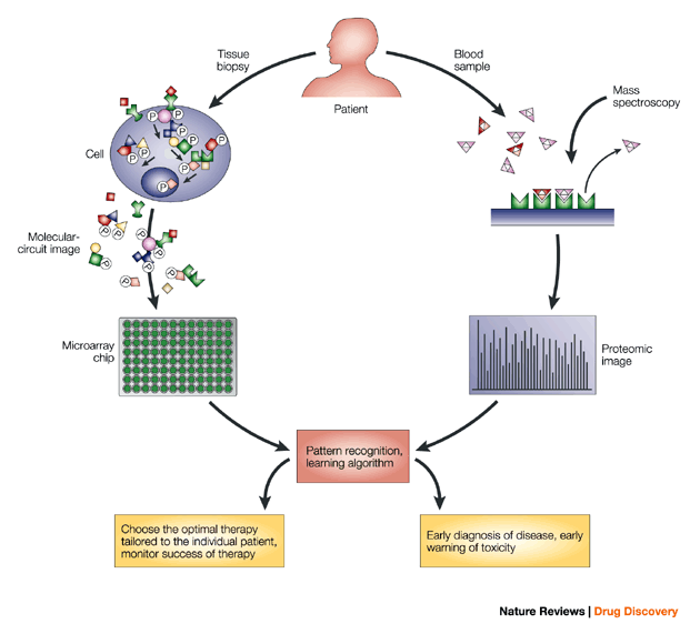 proteomic-kompl